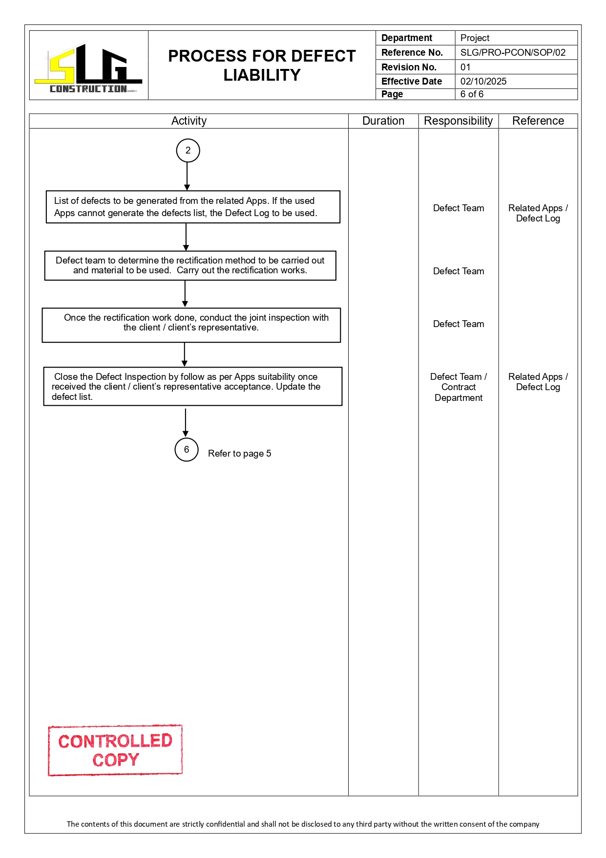 SLG-PRO-SOP Page 6